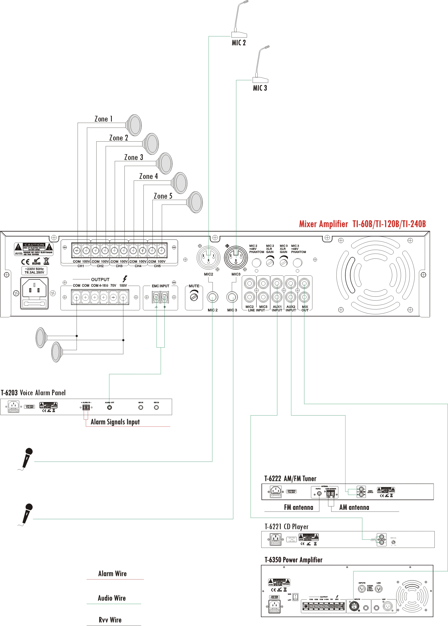 ITC TI-350B TI-550B TI-650B 5 Zones Mixer Amplifier (XLR Balance MIC Input + Phantom Power)